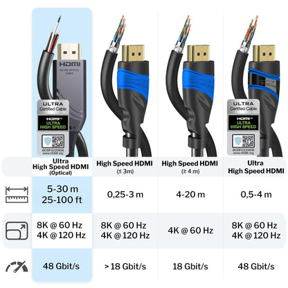 Ultra High Speed ​​HDMI 2.1 Optical Cable - 48G, 8K@60Hz, Licensed, Silver/Black, Fiber Optic Cable