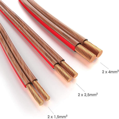Speaker Cable - Pure Copper, Polarity Marked, Made in Germany