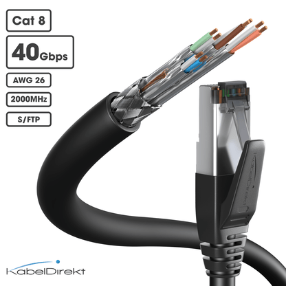 Cat 8 Network Cable - 40Gbps Ethernet, LAN & patch cables