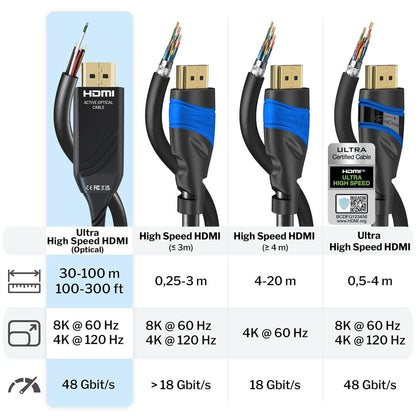HDMI Optical Cable - 48G, 8K@60Hz, Fiber Optic Cable